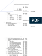 Perincian Anggaran Dodiklatpur Rindam Ii