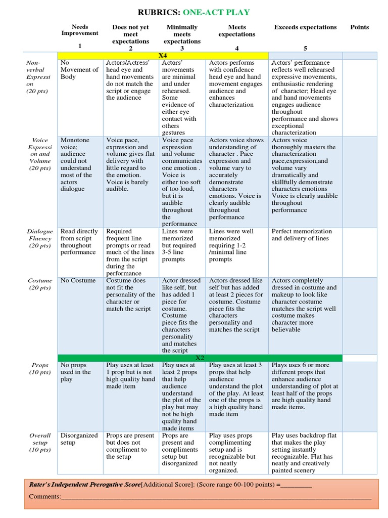 RUBRICS One Act Play | Download Free PDF | Actor | Psychological Concepts