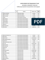 Data Peserta Test Magang SMKN 2 Purwokerto