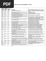 J1939 - Failure Mode Identifier (FMI) Codes | PDF | Troubleshooting ...