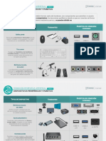 Dispositivos Periféricos y Puertos