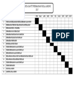 Carta Gantt Permainan Bola Jaring