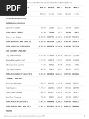 hindalco industries balance sheet financial statement accounts pdf accounting cash flow indirect method formula negative receivable on