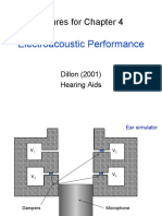 Figures For Chapter 4: Electroacoustic Performance