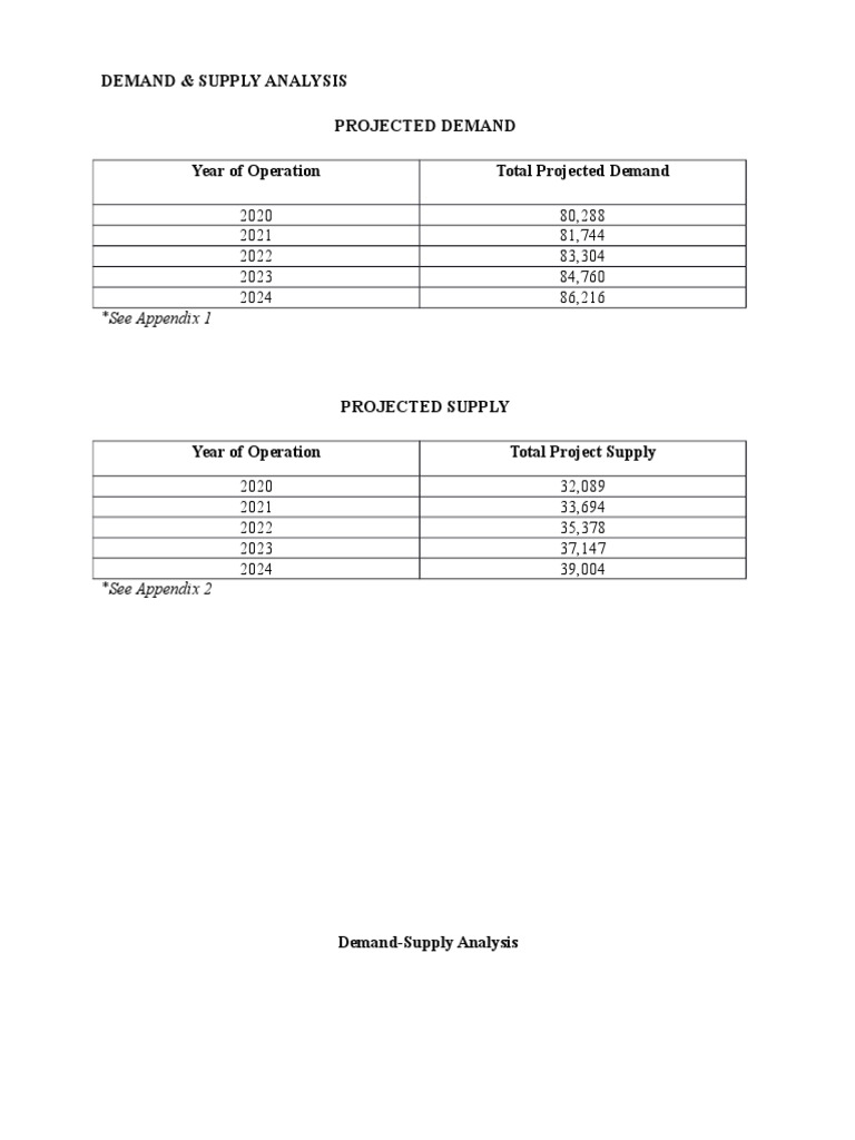 Demand and Supply Analysis Overview | PDF | Microeconomics | Business ...