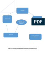 5 Caracteristicas de La Funcion Financiera PDF