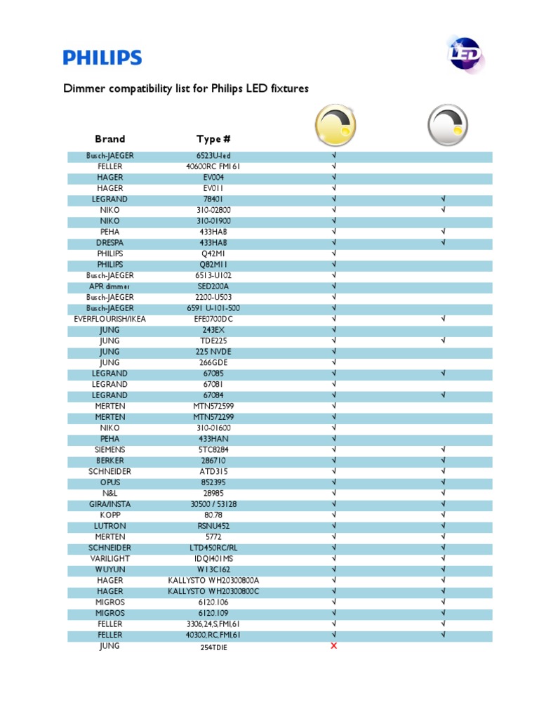 Philips LED dimmer compatibility PDF