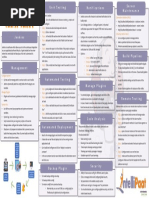 Jenkins Cheat Sheet