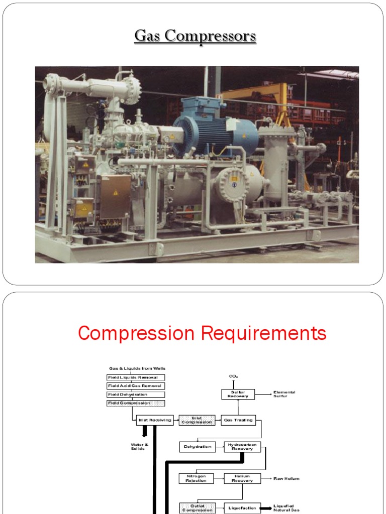 Types and Functions of Gas Compressors | PDF | Pump | Cylinder (Engine)