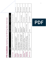 PTE Academic Overview