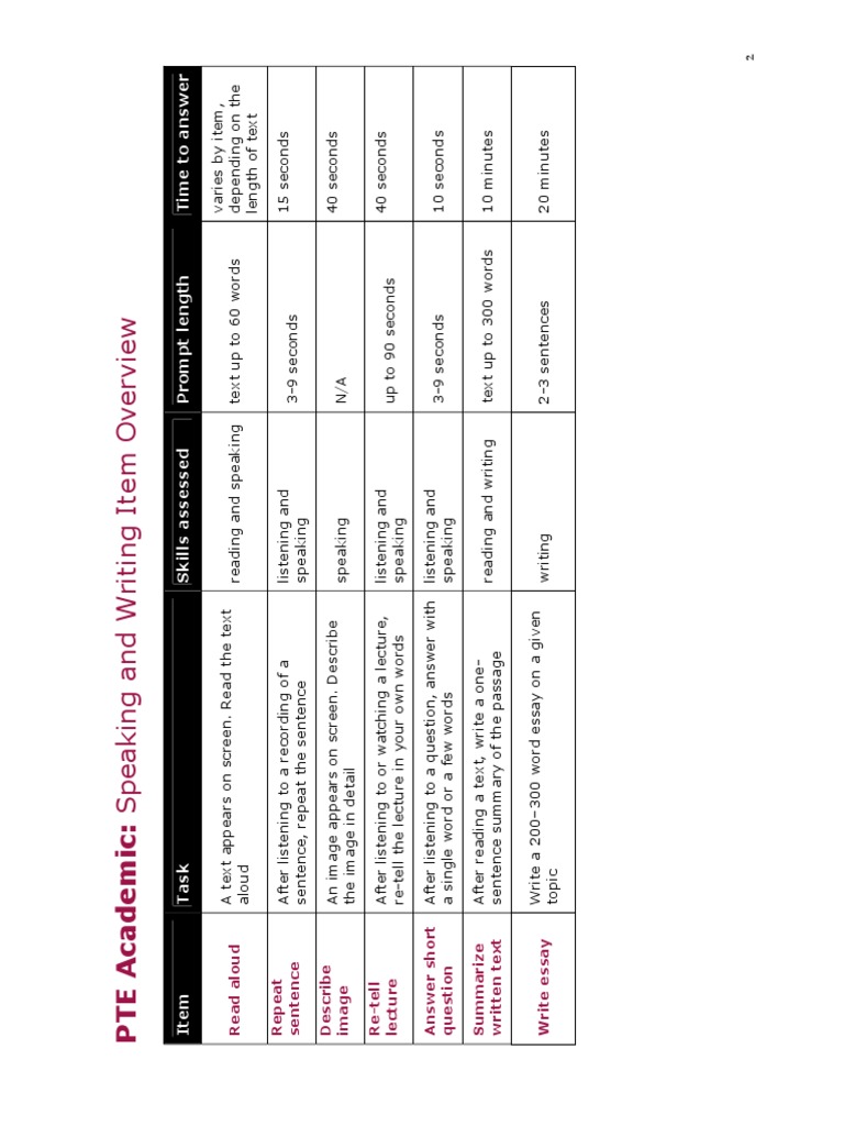 PTE Academic Overview PDF | PDF | Multiple Choice | Educational ...
