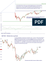 Market Update 28 Nov 10