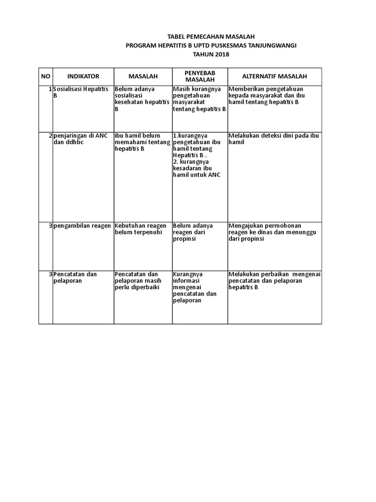 Program Hepatitis B di Puskesmas | PDF