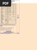Electrical Resistivity and Conductivity Table | PDF | Carbon ...
