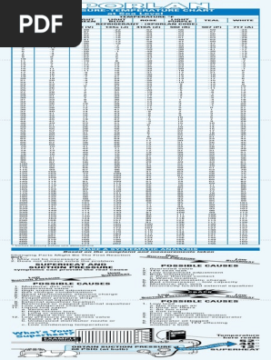 Printable Refrigerant Pt Chart, 52% OFF