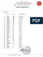 EuroArm2016 Official Team Results Stamp