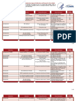 Ppi Adult Dosing Chart 102915 PDF