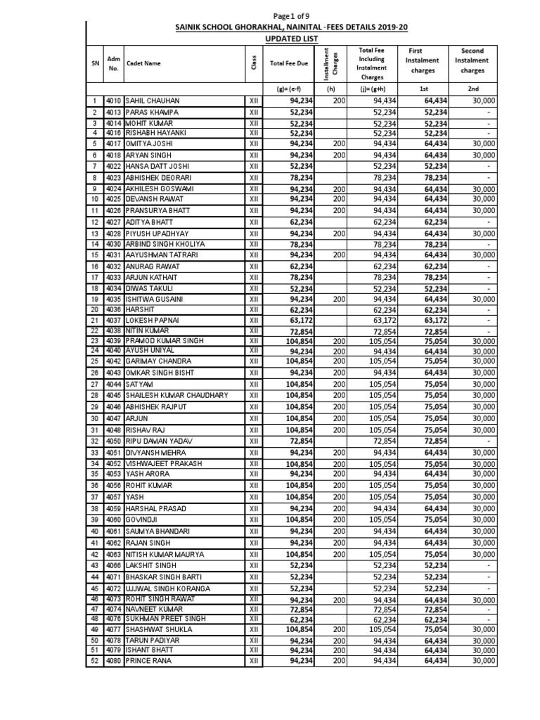 34744updated Fees | PDF | Business