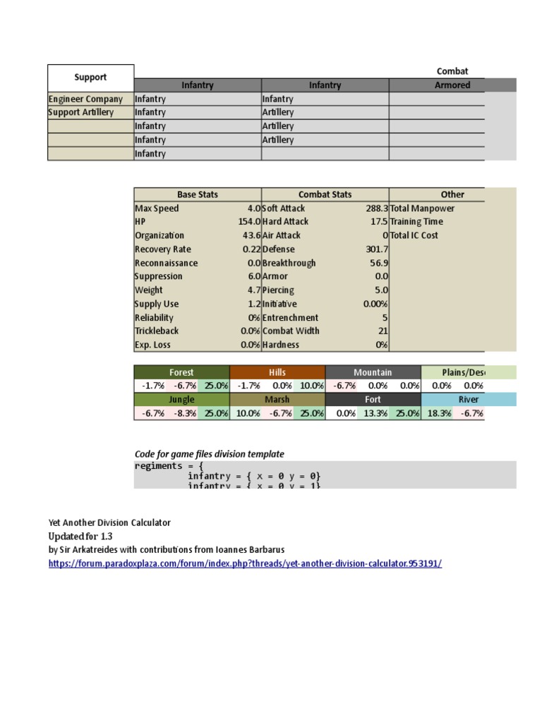 Division Calculator For Hoi4 1 3 Anti Tank Warfare Armoured Warfare