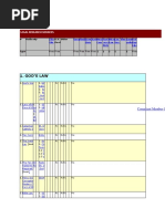 All Gods Laws Legal Research Sources