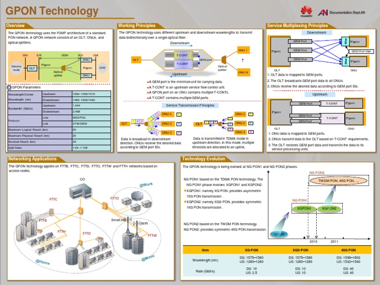 Overview of GPON Technology Principles | PDF | Communications Protocols ...
