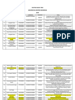 Daftar Akun PKM (Mahasiswa)