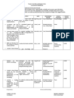 projectworkplanandbudgetmatrix-gulayan2016-160414030304