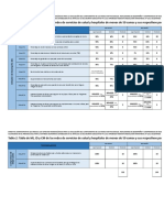 Directiva evaluación metas desempeño servicios salud