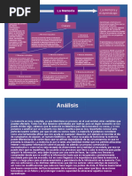 esquema sobre la memoria.odg