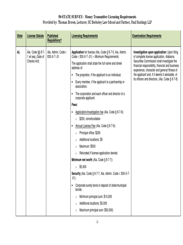 50 State Survey - MoneyTransferLicensing Requirements PDF | PDF | License |  Surety Bond
