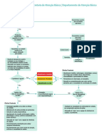 Fluxograma PDF