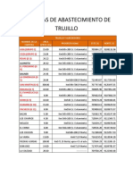 Canteras de Abastecimiento de Trujillo