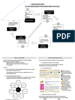 Methodologie 6 Etapes Recherche Documentaire