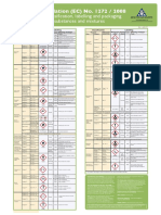 CLP Regulation (EC) No. 1272-2008 On The Classification, Labelling and Packaging of Substances and Mixtures PDF