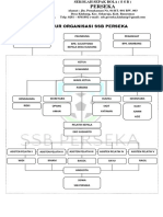 Struktur Organisasi SSB Perseka