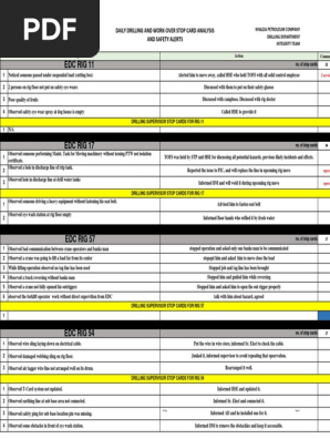 Daily Stop Cards Analysis and Safety Alerts
