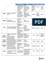 cuadro-AFASIA-npsicoblog-1.pdf