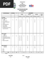 Science Grade 8 Tos