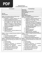 SPS Thesis Format