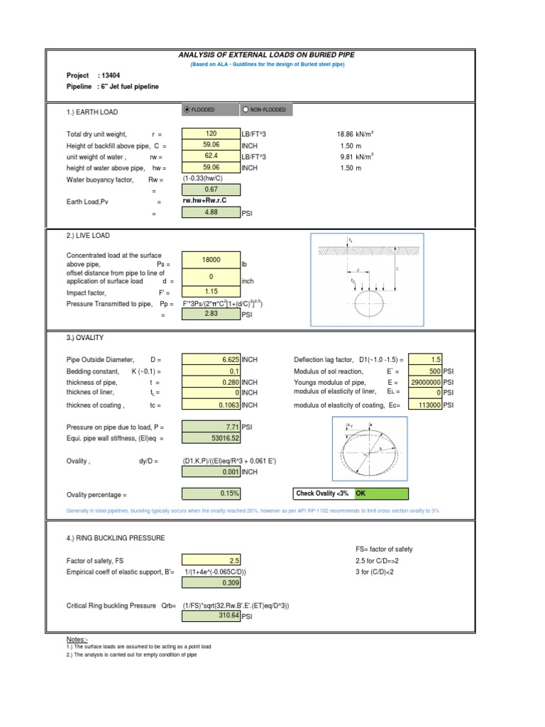 Buried Pipe Load Analysis Report | PDF | Buckling | Young's Modulus