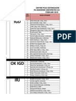 Daftar Pola Ketanggaan Perawat RS Akademik UGM