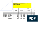 Data Tahunan Komdat Kesga