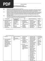 Latihan Online Soal Un Unbk Usbn Matematika Sma Tahun 2019 Versi