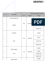 Absensi Surveyor (1) APRIL 2019