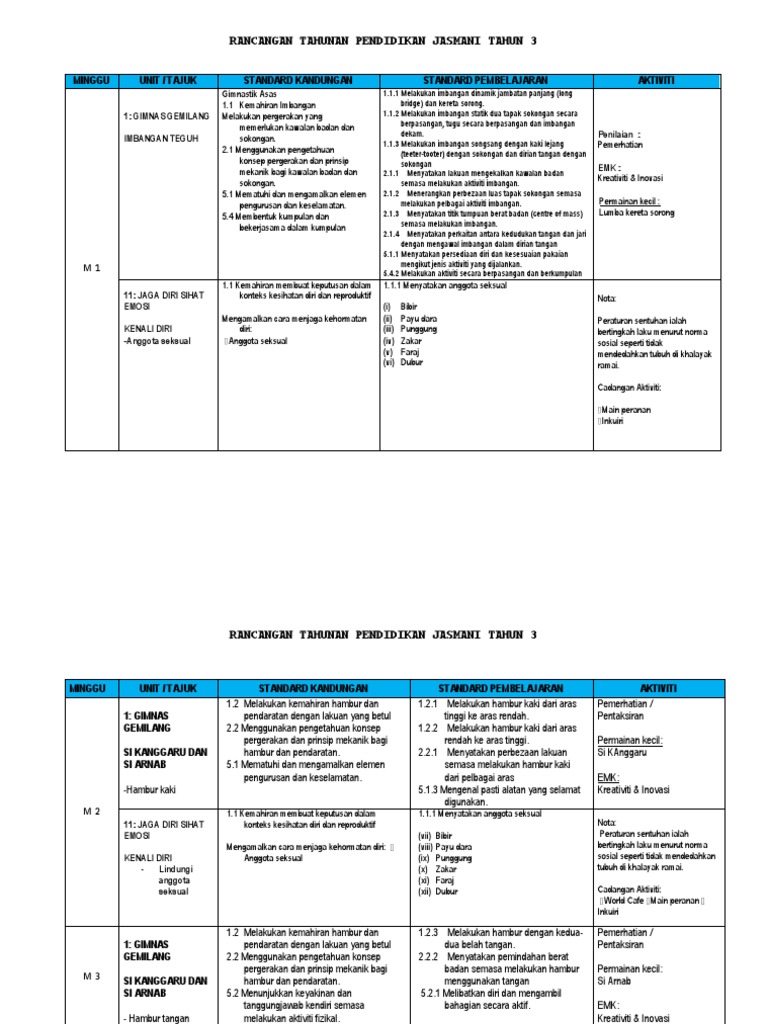 Rpt Pjk Tahun 3 Raihan 2020 Pdf