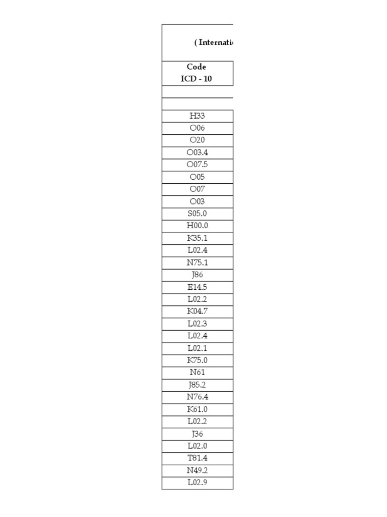 Icd 10 gouty arthritis