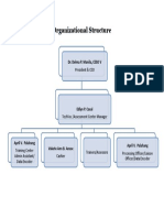 Organizational Structure For Assessment Center