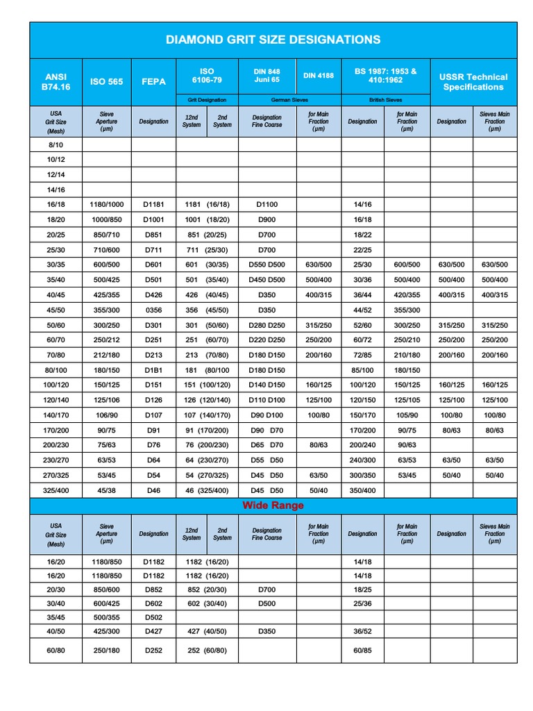 Diamond Grit Size Designations