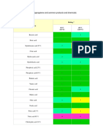 Chemical resistance of polypropylene and common products and chemicals.docx