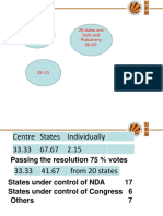 8 GST Council - Decision Making